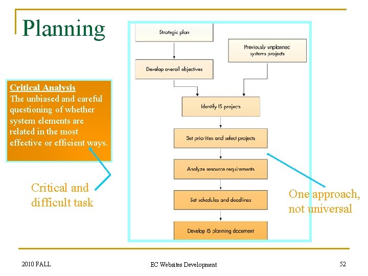 Planning Critical Analysis The unbiased and careful questioning of whether system elements are related