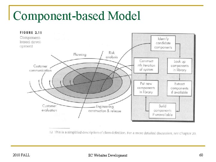 Component-based Model 2010 FALL EC Websites Development 60 