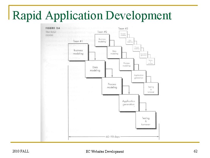 Rapid Application Development 2010 FALL EC Websites Development 62 