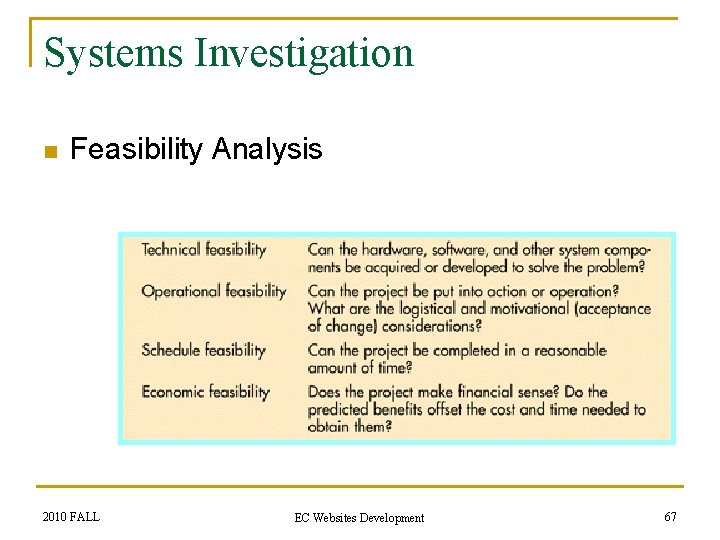 Systems Investigation n Feasibility Analysis 2010 FALL EC Websites Development 67 