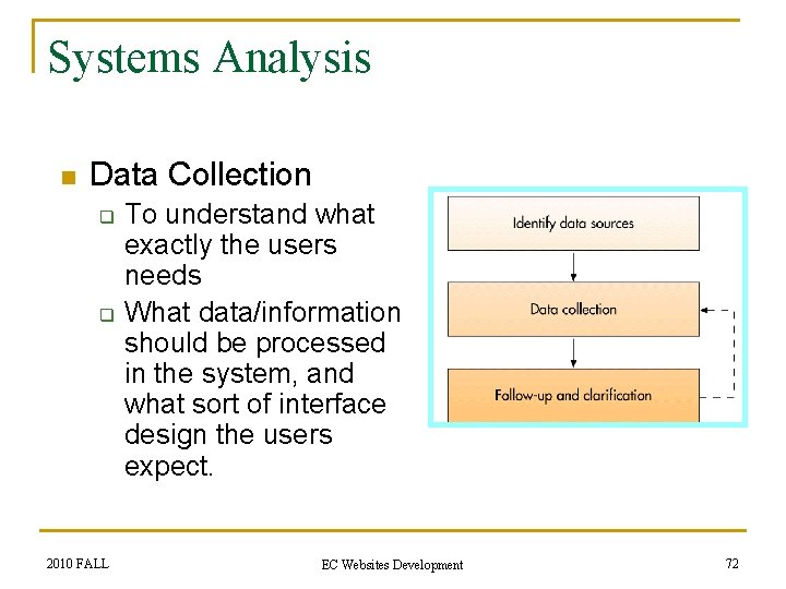 Systems Analysis n Data Collection q q To understand what exactly the users needs