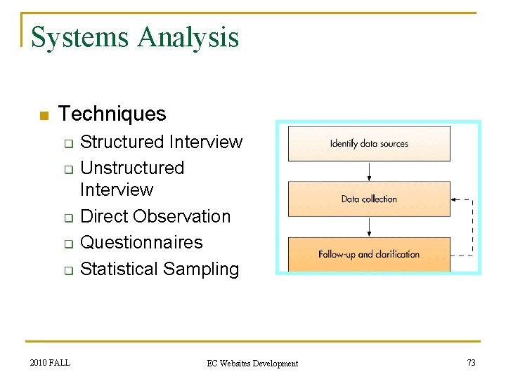 Systems Analysis n Techniques q q q Structured Interview Unstructured Interview Direct Observation Questionnaires