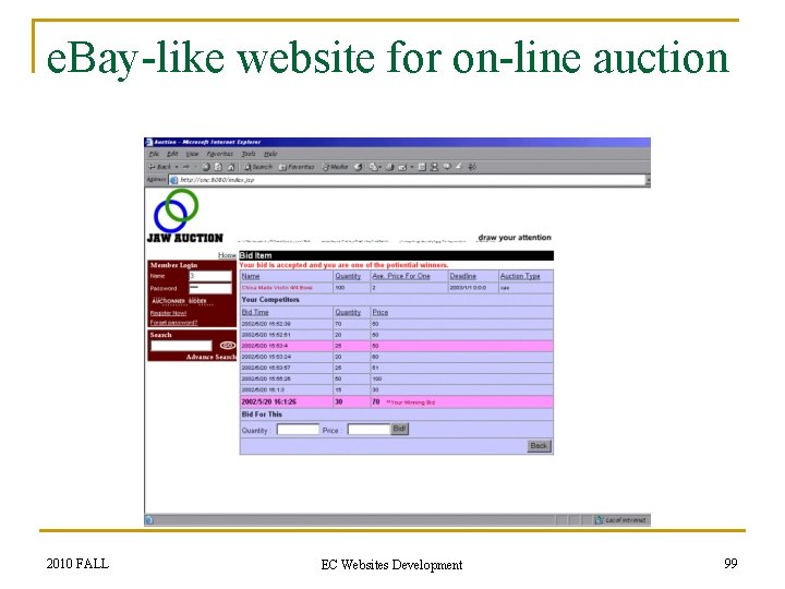 e. Bay-like website for on-line auction 2010 FALL EC Websites Development 99 