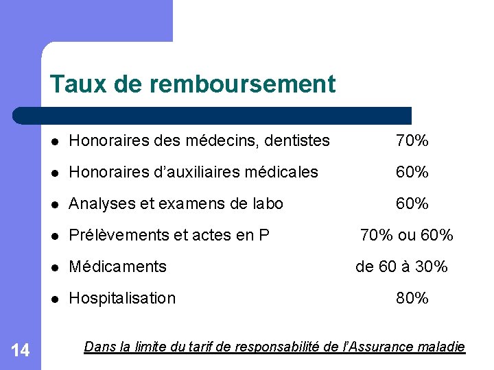 Taux de remboursement 14 l Honoraires des médecins, dentistes 70% l Honoraires d’auxiliaires médicales