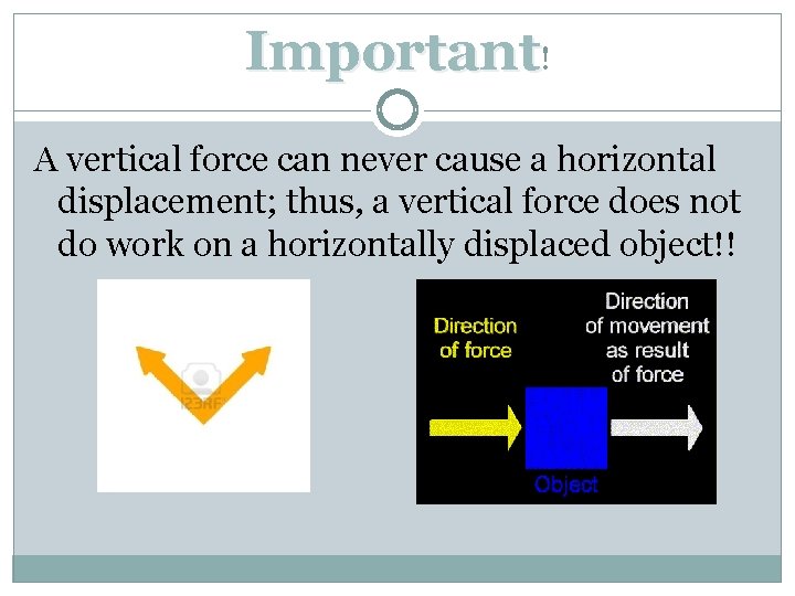 Important! A vertical force can never cause a horizontal displacement; thus, a vertical force