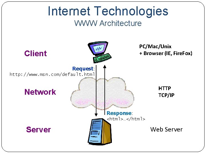Internet Technologies WWW Architecture PC/Mac/Unix + Browser (IE, Fire. Fox) Client Request: http: //www.