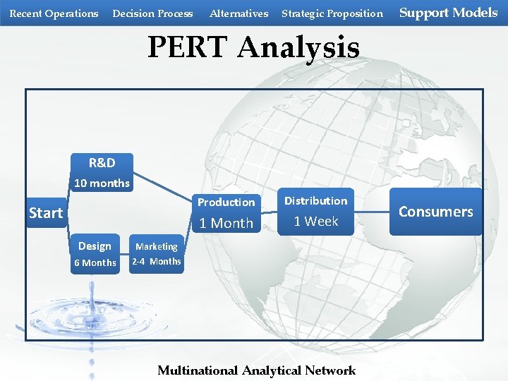 Recent Operations Decision Process Alternatives Strategic Proposition Support Models PERT Analysis R&D 10 months Recent Operations Decision Process Alternatives Strategic Proposition Support Models PERT Analysis R&D 10 months