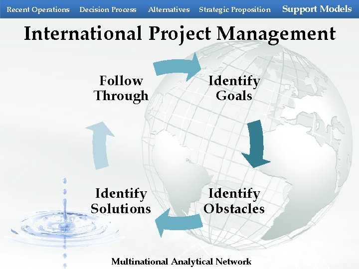 Recent Operations Decision Process Alternatives Strategic Proposition Support Models International Project Management Follow Through Recent Operations Decision Process Alternatives Strategic Proposition Support Models International Project Management Follow Through
