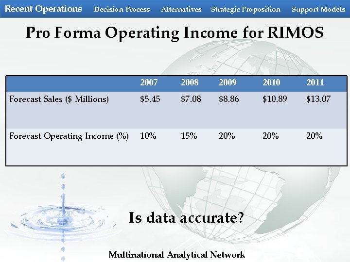 Recent Operations Decision Process Alternatives Strategic Proposition Support Models Pro Forma Operating Income for Recent Operations Decision Process Alternatives Strategic Proposition Support Models Pro Forma Operating Income for