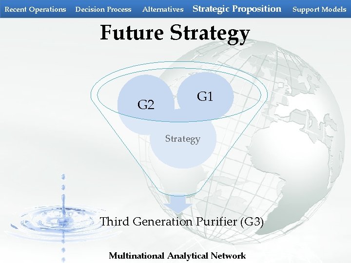 Recent Operations Decision Process Alternatives Strategic Proposition Future Strategy G 2 G 1 Strategy Recent Operations Decision Process Alternatives Strategic Proposition Future Strategy G 2 G 1 Strategy