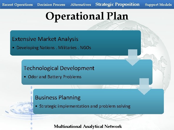 Recent Operations Decision Process Alternatives Strategic Proposition Operational Plan Extensive Market Analysis • Developing Recent Operations Decision Process Alternatives Strategic Proposition Operational Plan Extensive Market Analysis • Developing