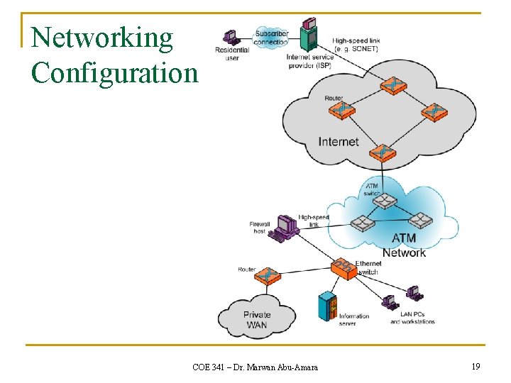 Networking Configuration COE 341 – Dr. Marwan Abu-Amara 19 