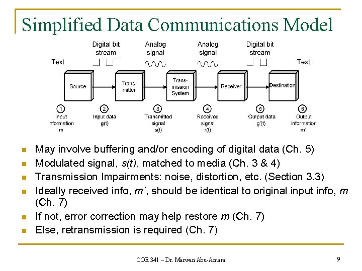 Simplified Data Communications Model n n n May involve buffering and/or encoding of digital
