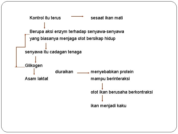 Kontrol itu terus sesaat ikan mati Berupa aksi enzym terhadap senyawa-senyawa yang biasanya menjaga