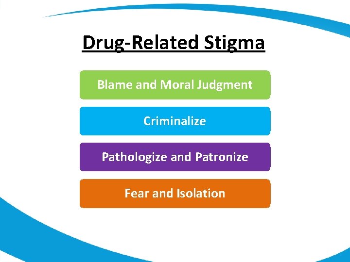 Drug-Related Stigma Blame and Moral Judgment Criminalize Pathologize and Patronize Fear and Isolation 