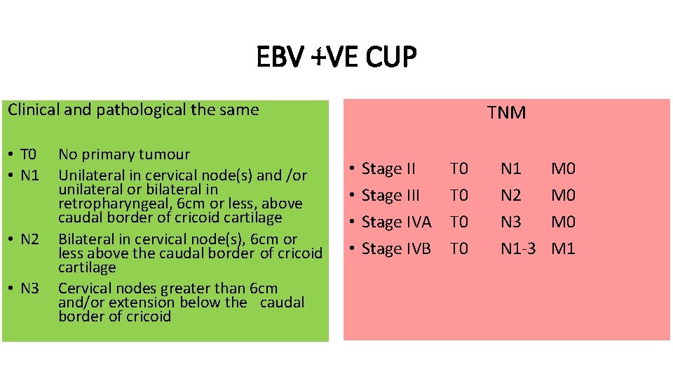 EBV +VE CUP Clinical and pathological the same • T 0 • N 1