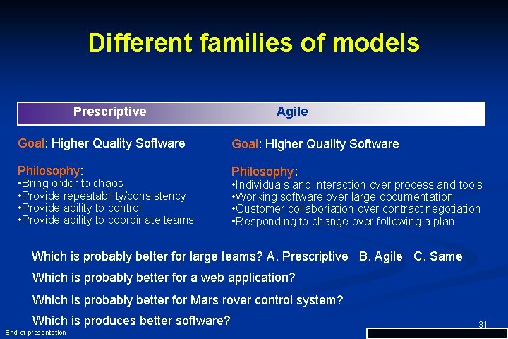 Different families of models Prescriptive Agile Goal: Higher Quality Software Philosophy: • Bring order