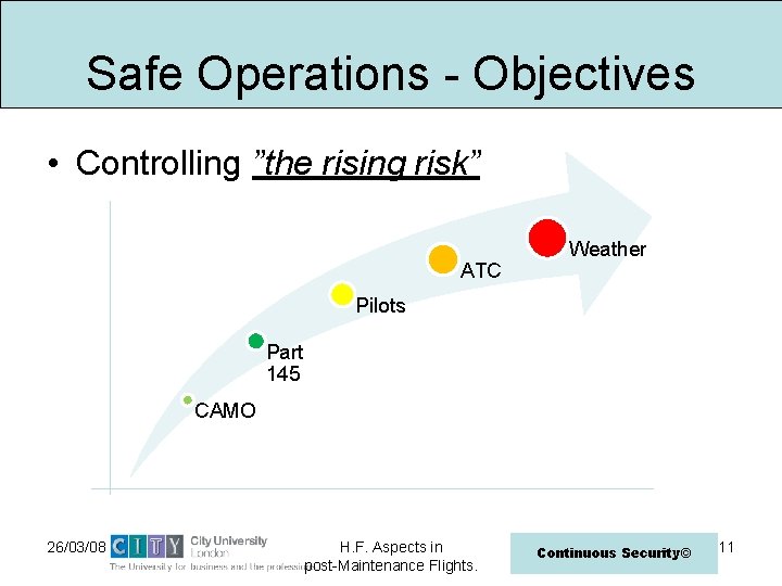 Safe Operations - Objectives • Controlling ”the rising risk” ATC Weather Pilots Part 145