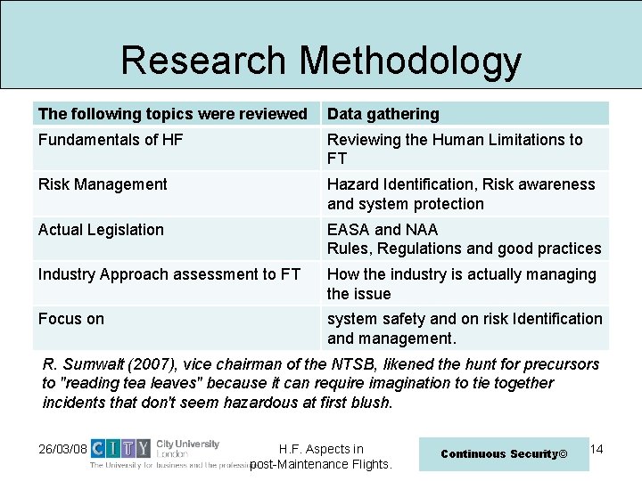 Research Methodology The following topics were reviewed Data gathering Fundamentals of HF Reviewing the