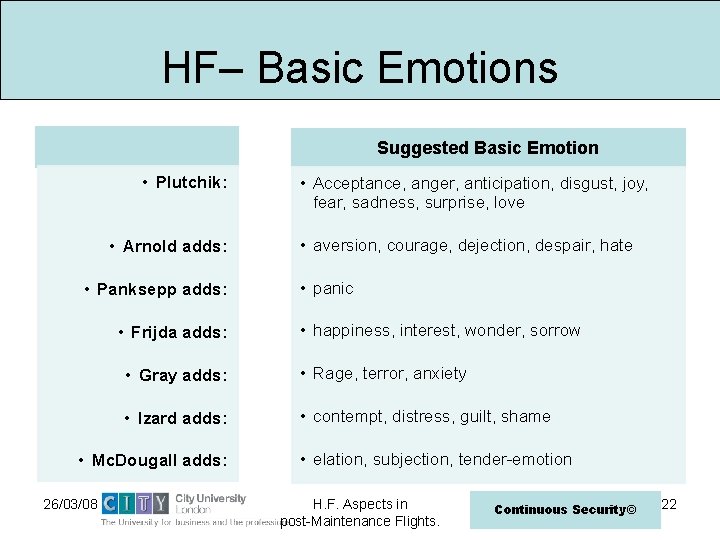 HF– Basic Emotions Theorist Suggested Basic Emotion • Plutchik: • Arnold adds: • Panksepp