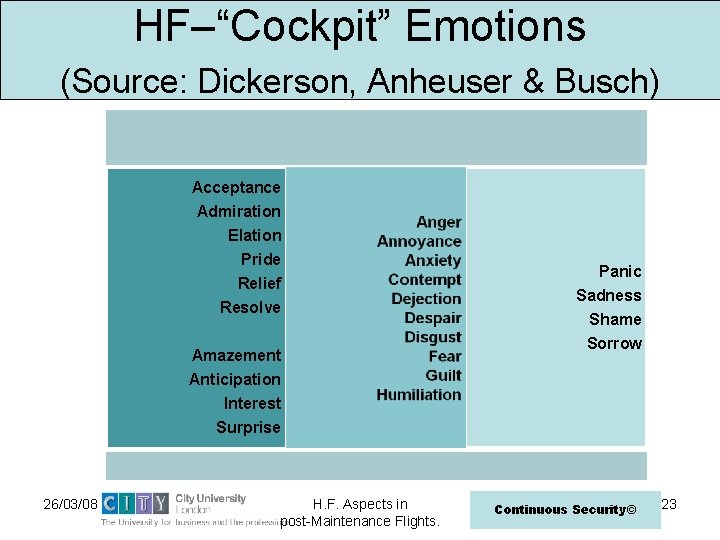 HF–“Cockpit” Emotions (Source: Dickerson, Anheuser & Busch) Acceptance Admiration Elation Pride Relief Resolve Amazement