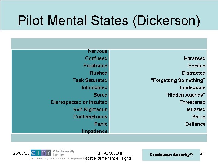 Pilot Mental States (Dickerson) Nervous Confused Frustrated Rushed Task Saturated Intimidated Bored Disrespected or