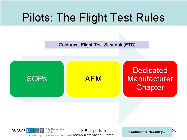 Pilots: The Flight Test Rules Guidance: Flight Test Schedule(FTS) SOPs 26/03/08 AFM H. F.