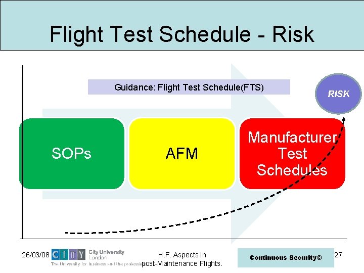 Flight Test Schedule - Risk Guidance: Flight Test Schedule(FTS) SOPs 26/03/08 AFM H. F.