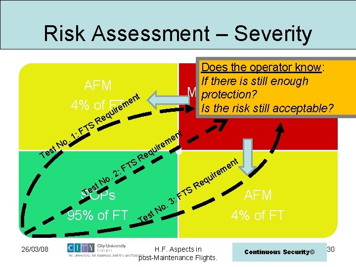 Risk Assessment – Severity Does the operator know: Dedicated If there is still enough