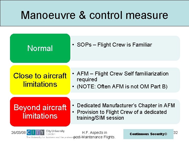 Manoeuvre & control measure Normal • SOPs – Flight Crew is Familiar Close to