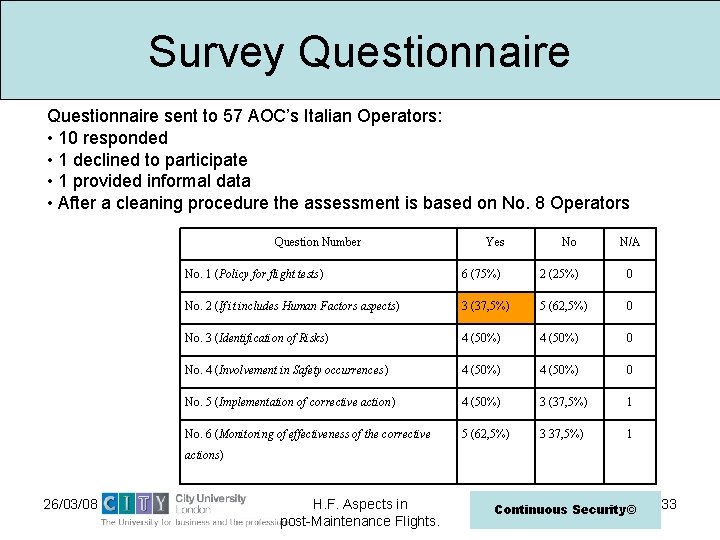 Survey Questionnaire sent to 57 AOC’s Italian Operators: • 10 responded • 1 declined