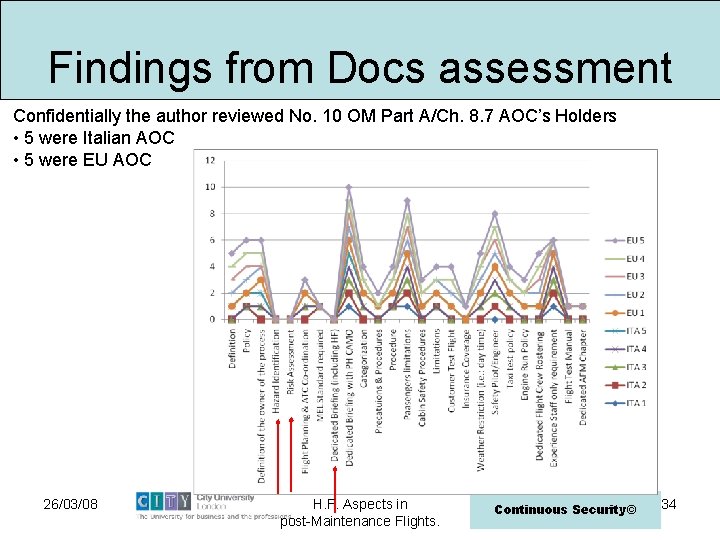 Findings from Docs assessment Confidentially the author reviewed No. 10 OM Part A/Ch. 8.