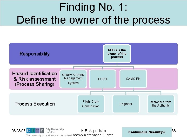 Finding No. 1: Define the owner of the process PHFO is the owner of