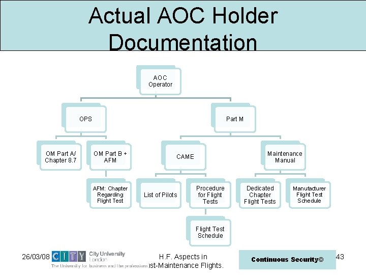 Actual AOC Holder Documentation AOC Operator OPS OM Part A/ Chapter 8. 7 Part