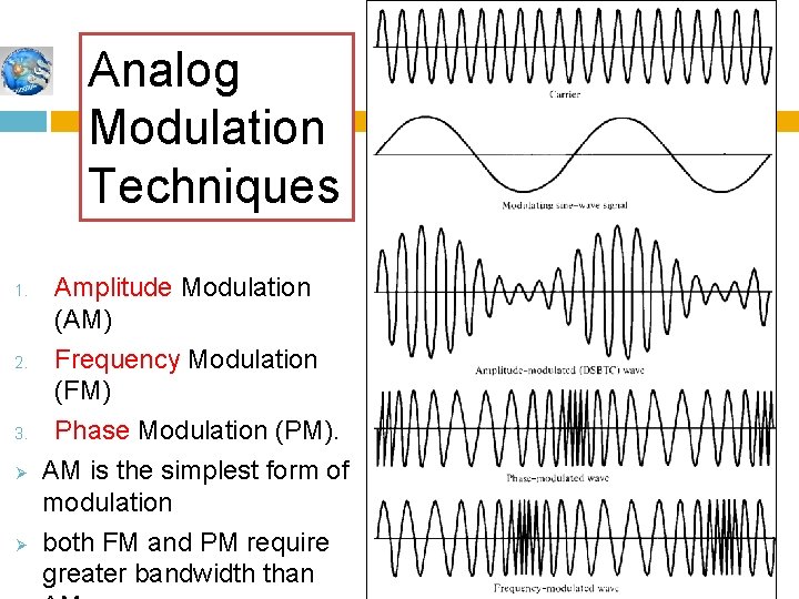 Analog Modulation Techniques 1. 2. 3. Ø Ø Amplitude Modulation (AM) Frequency Modulation (FM)