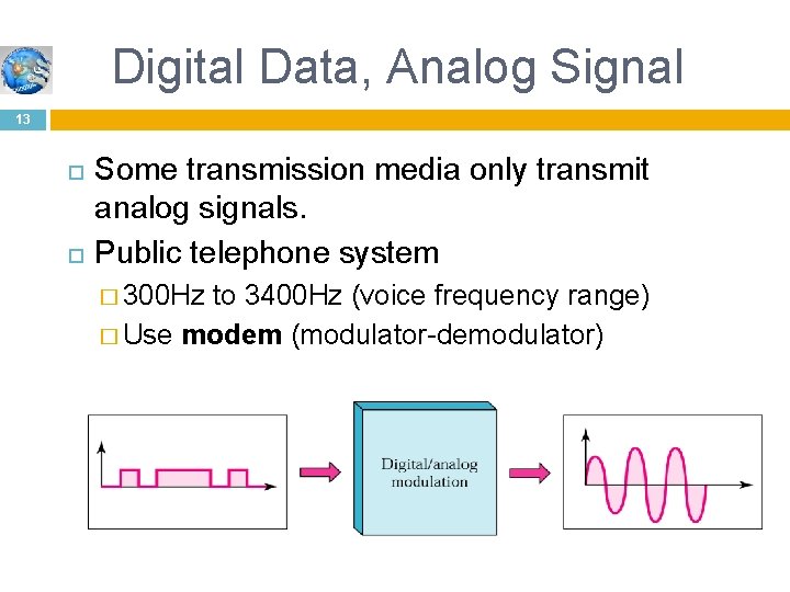 Digital Data, Analog Signal 13 Some transmission media only transmit analog signals. Public telephone