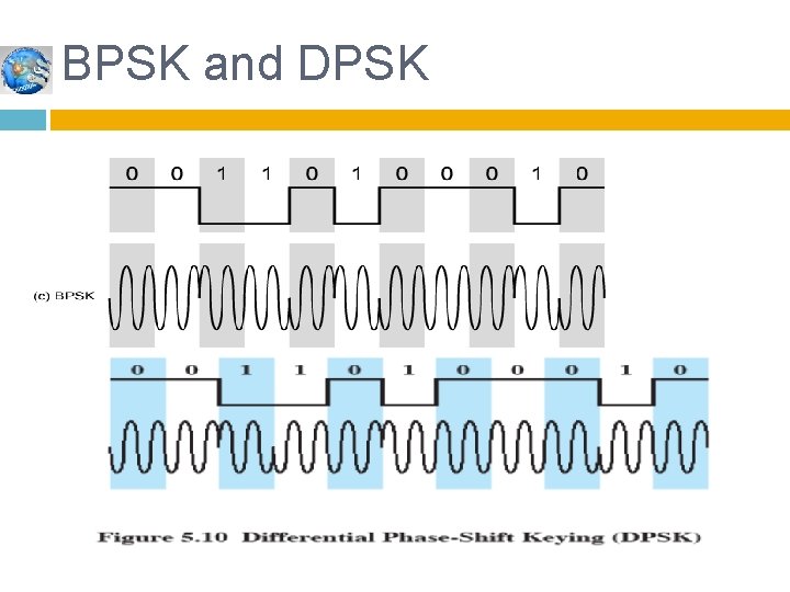 BPSK and DPSK 