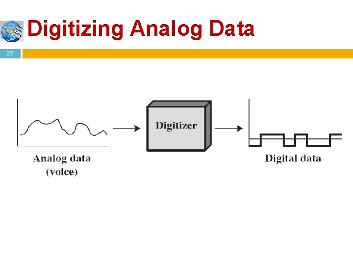 Digitizing Analog Data 27 