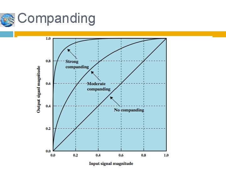 Companding 