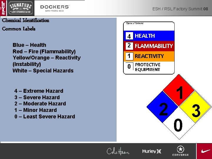 ESH / RSL Factory Summit 08 Chemical Identification Common Labels Blue – Health Red