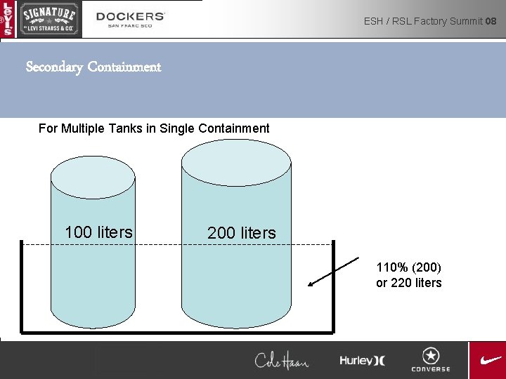 ESH / RSL Factory Summit 08 Secondary Containment For Multiple Tanks in Single Containment