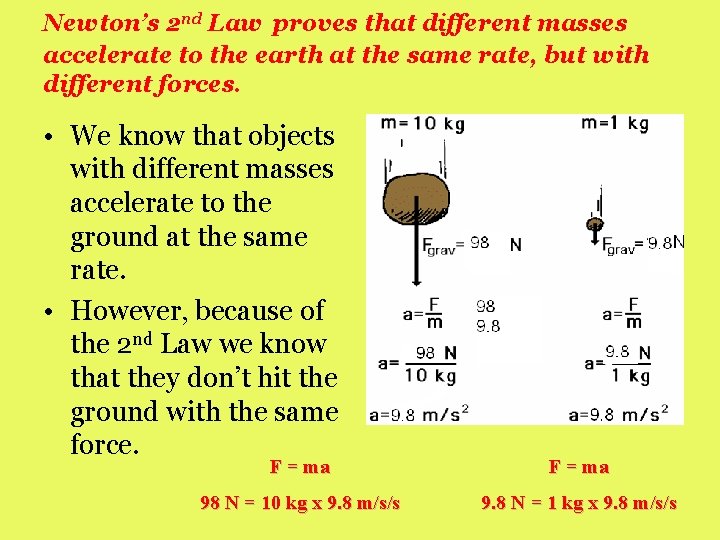 Newton’s 2 nd Law proves that different masses accelerate to the earth at the