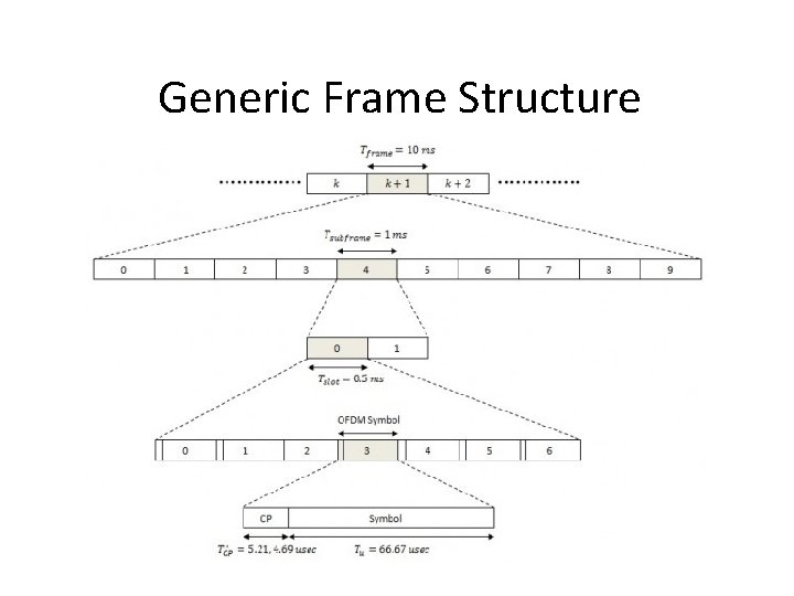 Generic Frame Structure 