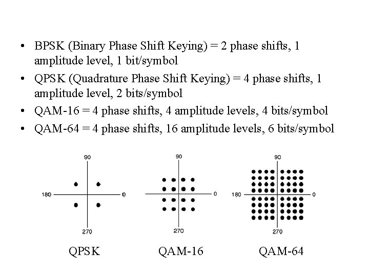  • BPSK (Binary Phase Shift Keying) = 2 phase shifts, 1 amplitude level,