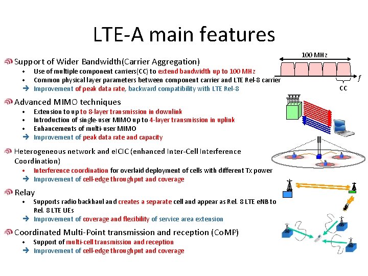 LTE-A main features Support of Wider Bandwidth(Carrier Aggregation) • Use of multiple component carriers(CC)