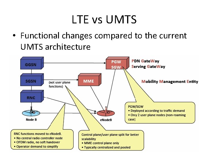 LTE vs UMTS • Functional changes compared to the current UMTS architecture 