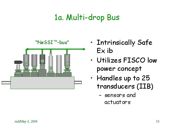 1 a. Multi-drop Bus “Ne. SSI™-bus” V T P A • Intrinsically Safe Ex