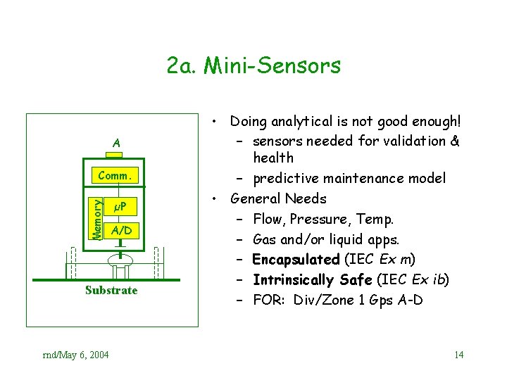 2 a. Mini-Sensors A Memory Comm. µP A/D Substrate rnd/May 6, 2004 • Doing