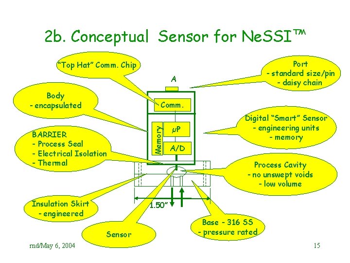 2 b. Conceptual Sensor for Ne. SSI™ Port - standard size/pin - daisy chain