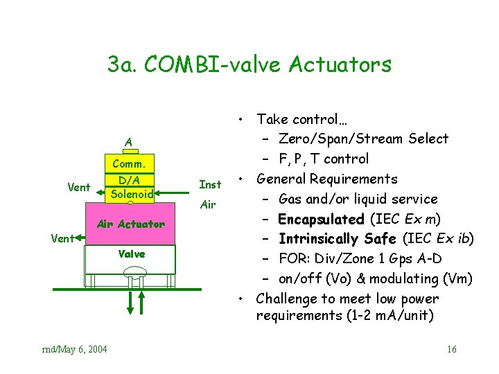 3 a. COMBI-valve Actuators A Comm. D/A Solenoid Vent Air Actuator Valve rnd/May 6,